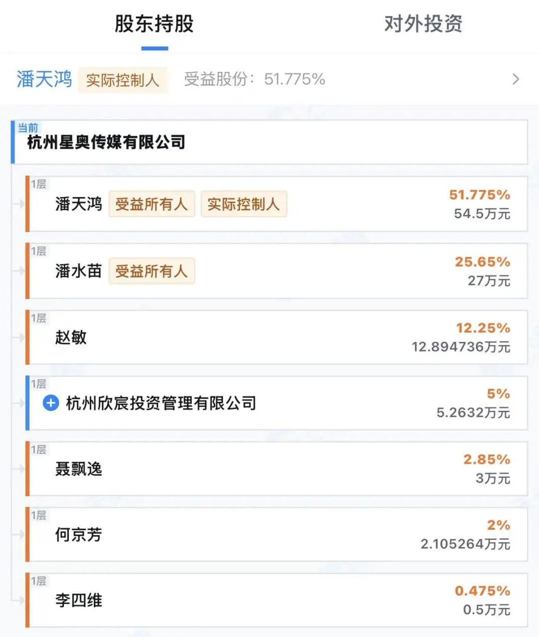 圆通总裁潘水苗出任影视飓风董事长 图1